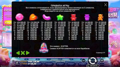 Справка Sugar Rush, страница 1 из 7